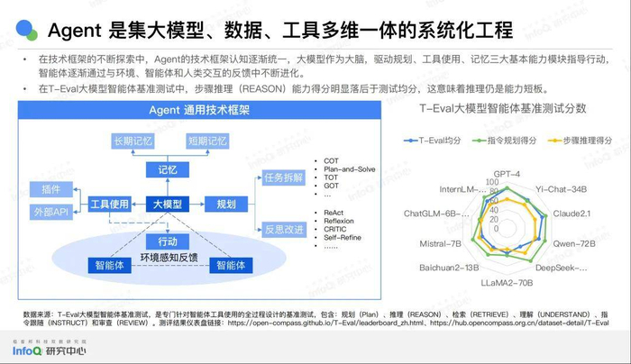 容联云容犀Copilot＆Agent入选《中国 AI Agent 产品罗盘》