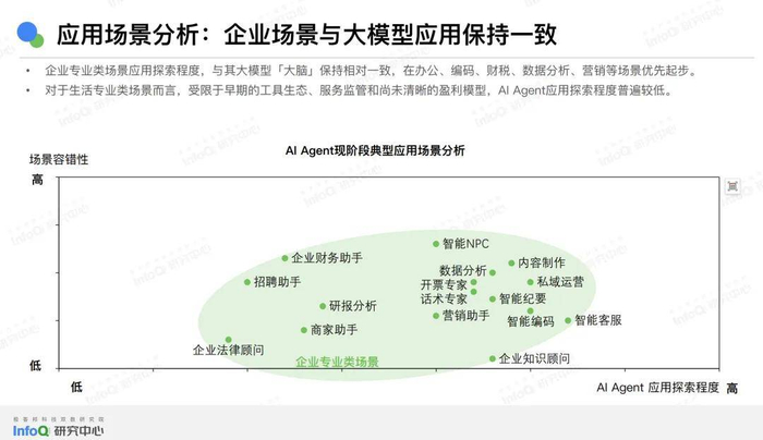 容联云容犀Copilot＆Agent入选《中国 AI Agent 产品罗盘》