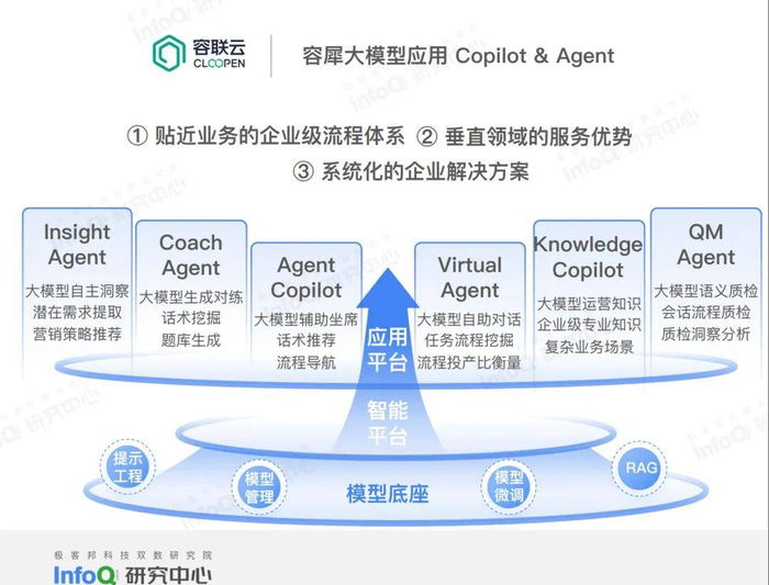 容联云容犀Copilot＆Agent入选《中国 AI Agent 产品罗盘》