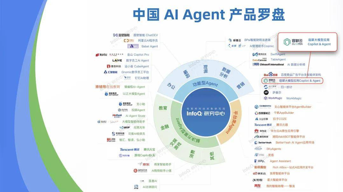 容联云容犀Copilot＆Agent入选《中国 AI Agent 产品罗盘》