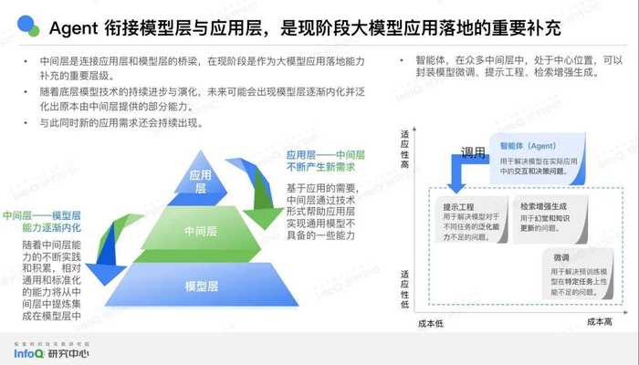 容联云容犀Copilot＆Agent入选《中国 AI Agent 产品罗盘》