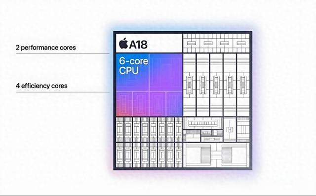 一文看懂3nm的A18/A18 Pro芯片区别
