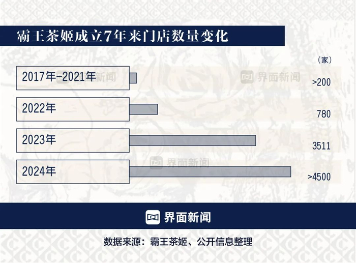 图表制作：界面新闻 何苗
