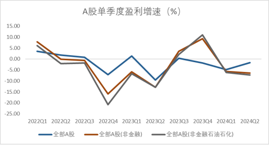 资料来源：Wind，格上基金研究整理