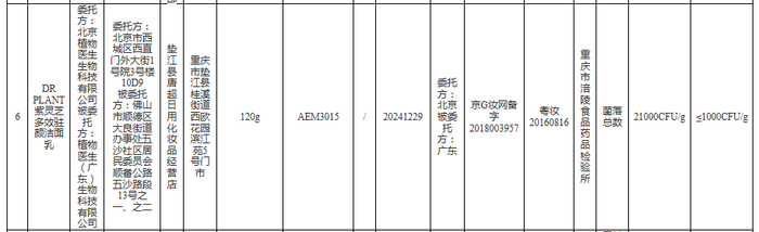 （资料来源：重庆市药监局）