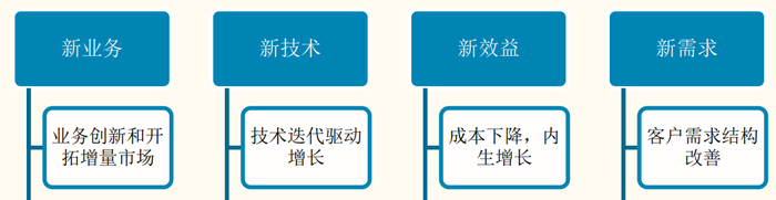 资料参考：国金证券《投资方法论系列：第二增长曲线，让增长得以永续》，2022.6.1
