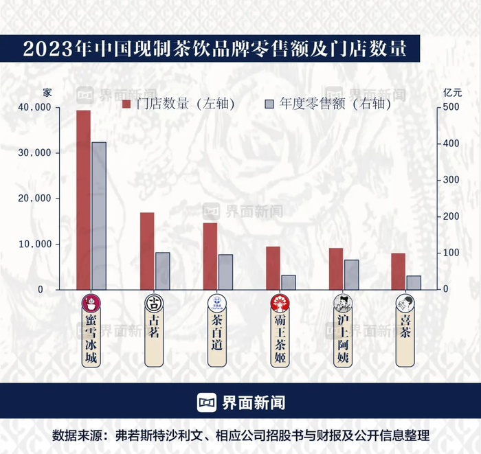 图表制作：界面新闻 何苗