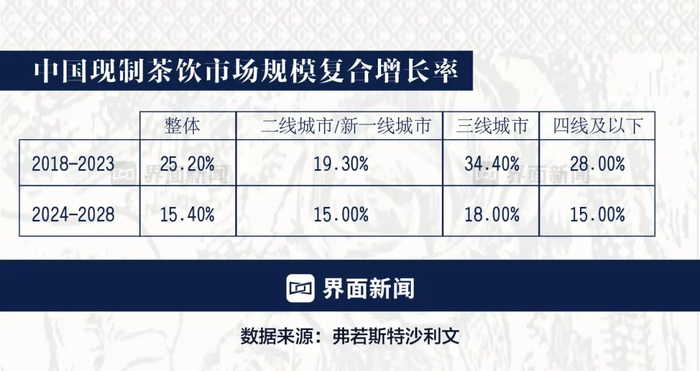 图表制作：界面新闻 何苗