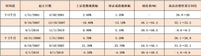 数据来源：Choice、国投证券金融产品研究与配置中心