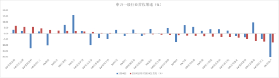 资料来源：Wind，格上基金研究整理