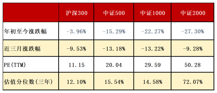 数据来源：Choice、国投证券金融产品研究与配置中心