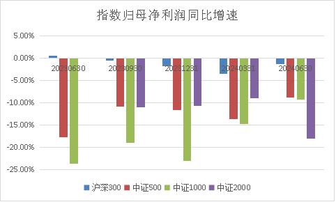 数据来源：Choice、国投证券金融产品研究与配置中心