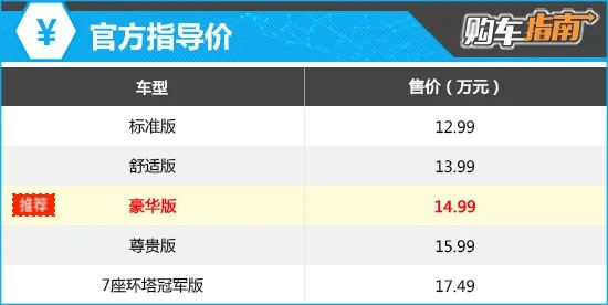 上述厂家指导价仅代表2024年8月15日的价格