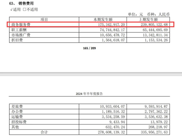 图 / 威高骨科2024年半年报