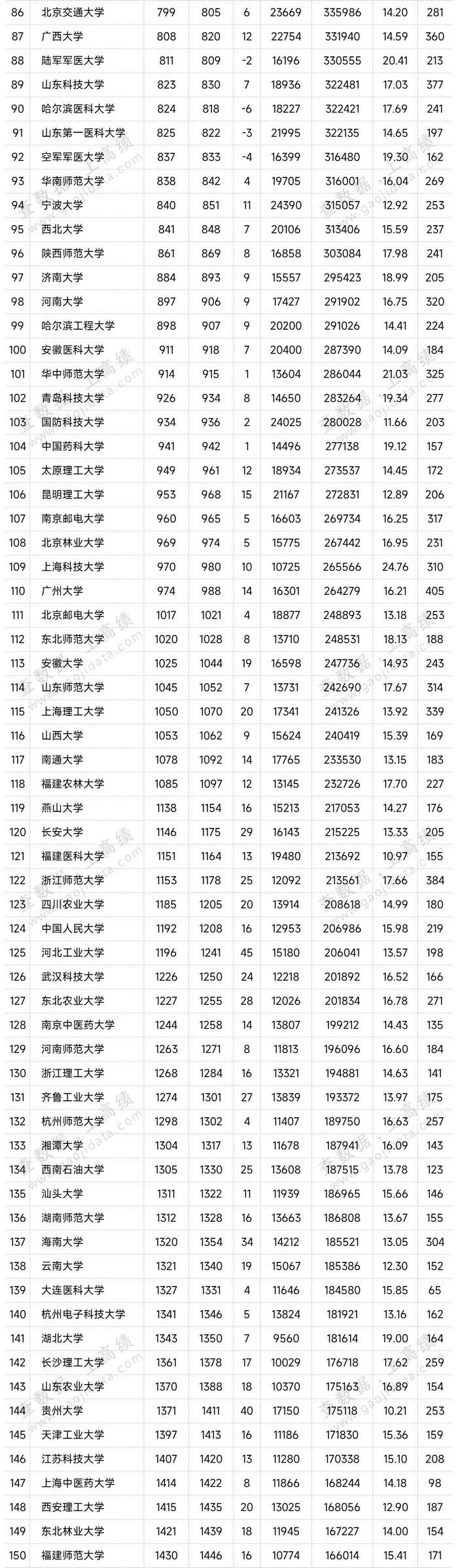 深圳大学排名_排名深圳大学有几所_深圳大学的排名