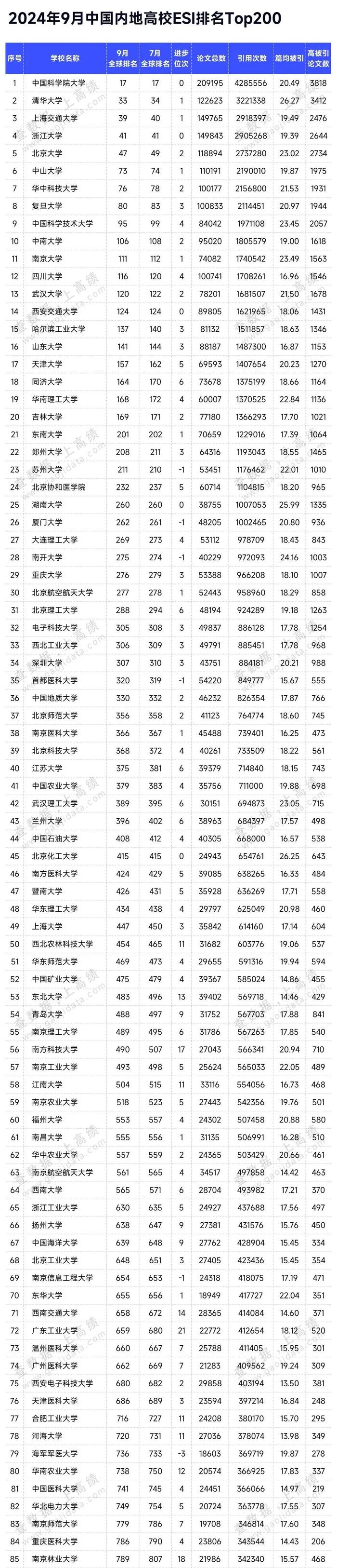 排名深圳大學有幾所_深圳大學排名_深圳大學的排名