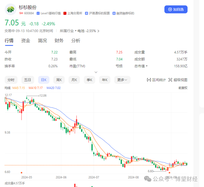 来源：百度股市通