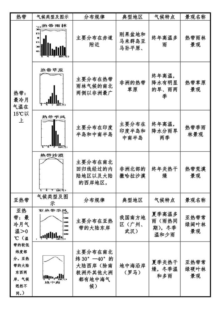 11种气候类型图及分布图片