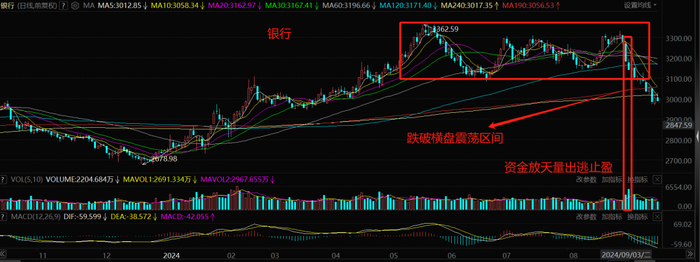 来源：wind，数据截止到2024/09/13