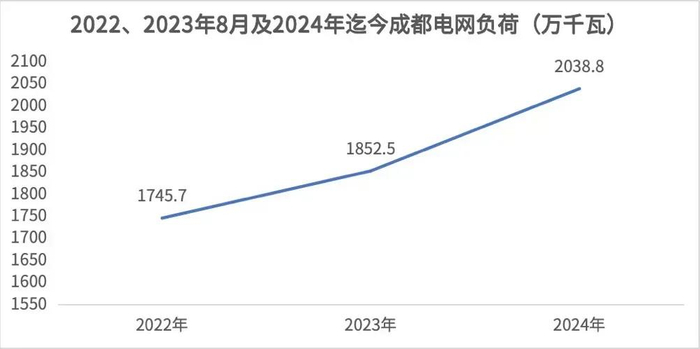 来源：成都向上UP君