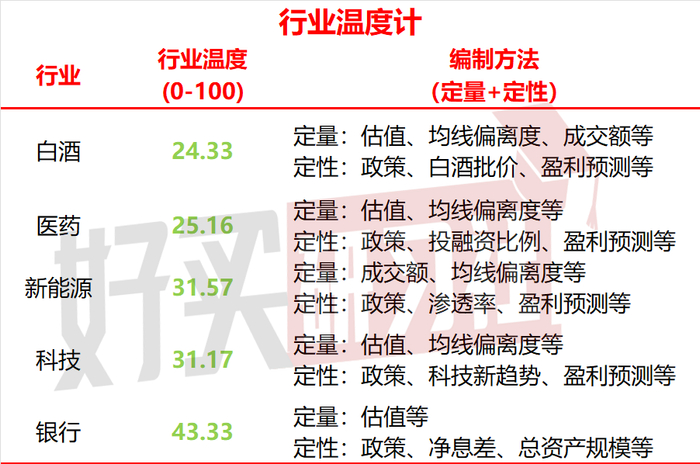 数据来源：Wind，截止2024.09.09-2024.09.13