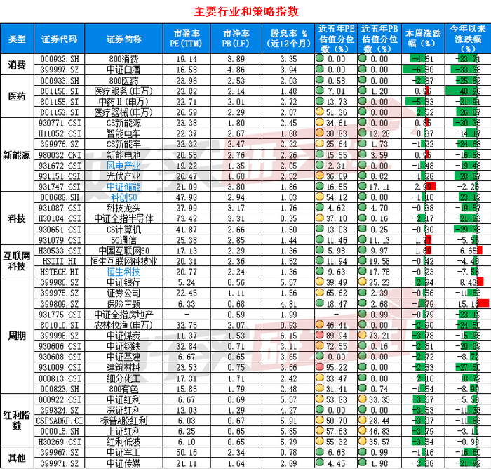 数据来源：wind；数据截止日：2024.9.13