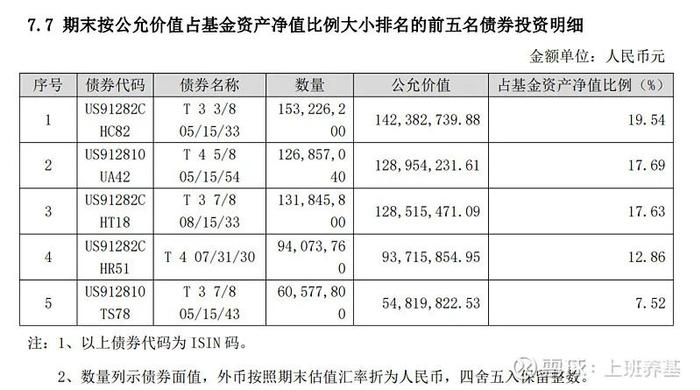 美元债基怎么选？