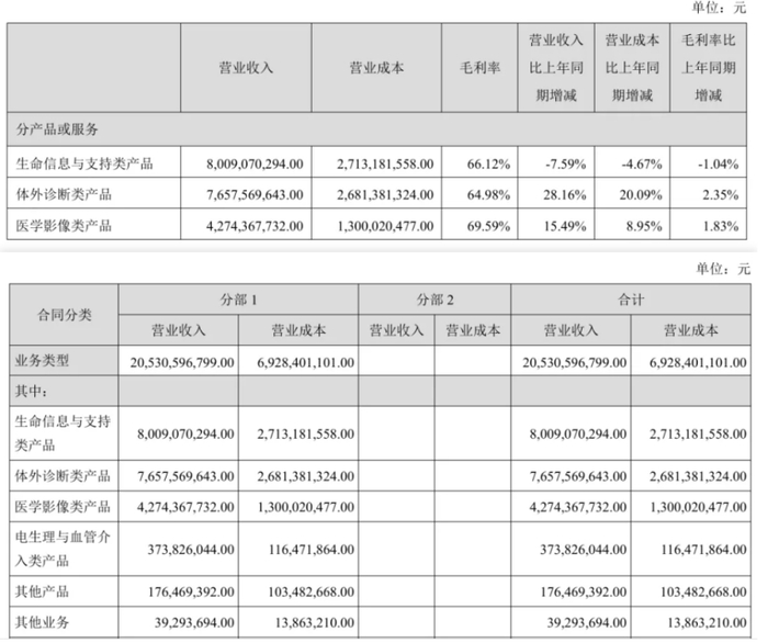来源：巨潮资讯