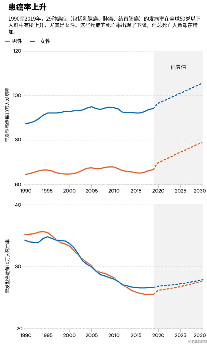 来源：参考文献1