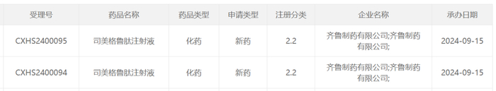 截图来源：CDE官网