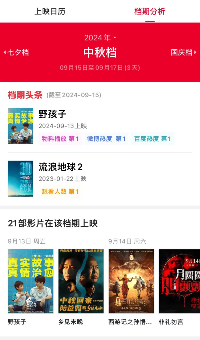 来源：猫眼专业版