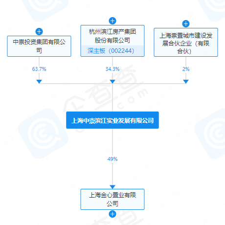 信息来源：企查查