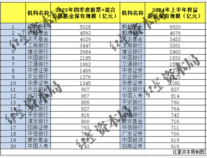 爱体育- 爱体育官方网站- 爱体育APP下载券商基金代销崛起： 57家跻身百强榜 占股指基金半壁江山