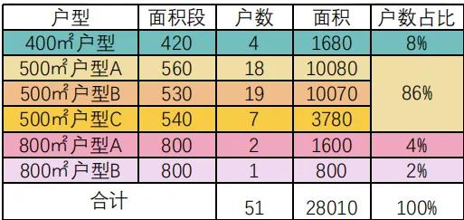 网传的户型分布图