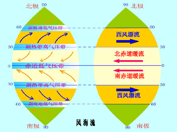 【水文地理】风海流的判读!河与海的交界处,为什么会出现“泾渭分明”的情况?|海水|水体|密西西比河|盛行风|暖流_新浪新闻