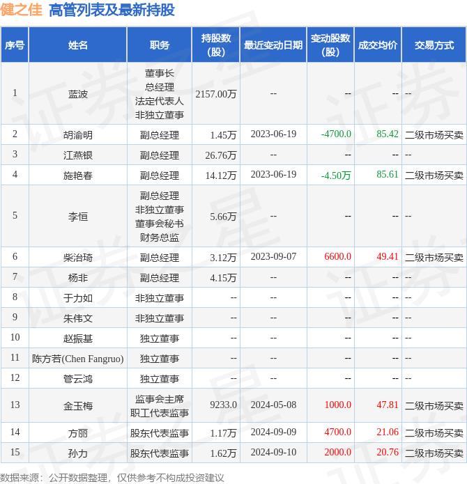 健之佳最新消息图片