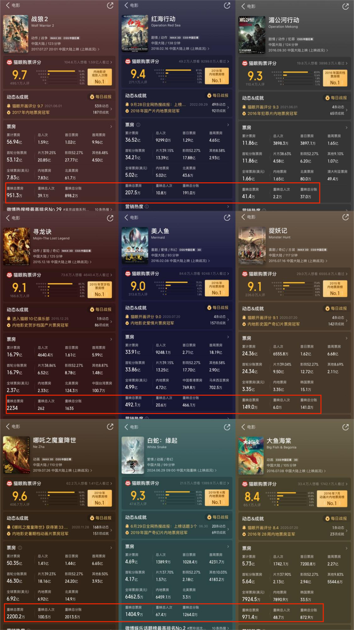 重映可以,但不是什么片都值得|票房|豆瓣_新浪新闻