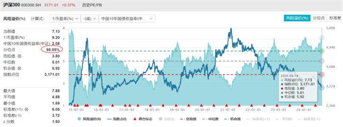 数据来源：Wind，时间截至：2024.9.18