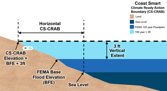 海岸智能-气候就绪行动边界 图片来源：马里兰州政府服务，海岸智能气候就绪行动边界（CRAB）官网