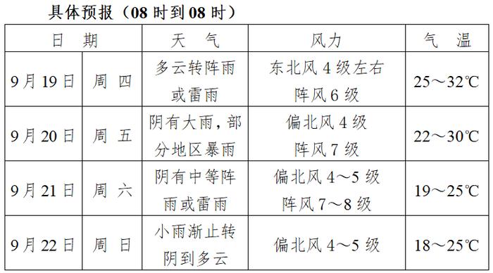 马鞍山天气预报30天图片