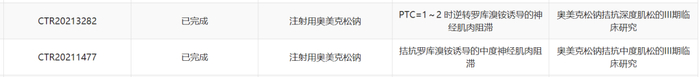 奥美克松钠开展的3期临床研究（截图来源：中国药物临床试验登记与信息公示平台）