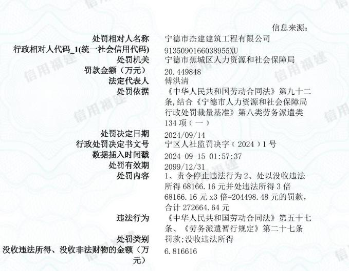 宁德市杰建建筑工程有限公司被罚款并没收违法所得合计2727万元