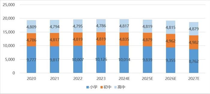 数据来源：华福证券研究所、来觅数据整理