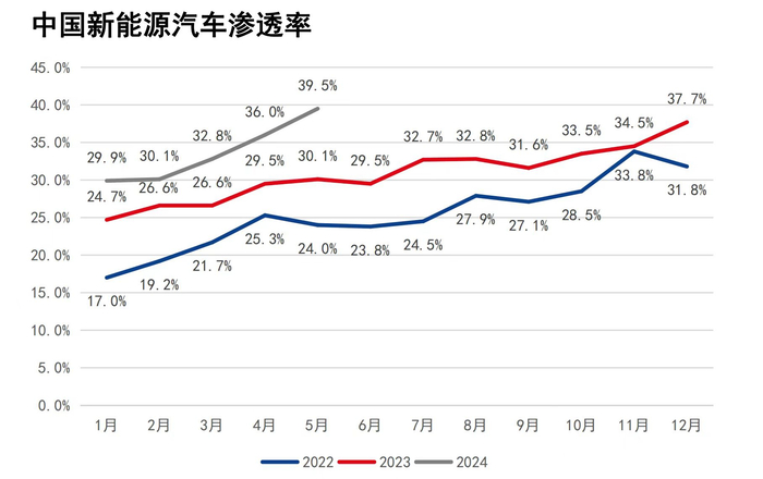 图源：《新能源汽车深度报告：中国新能源汽车开拓海外市场，主流车型占比提升》；华金证券