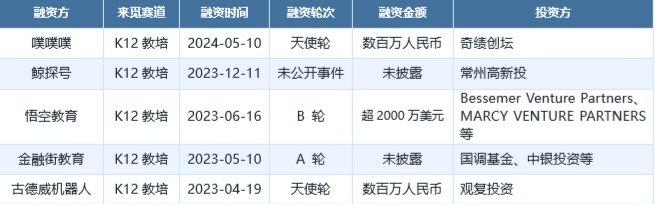 数据来源：来觅数据