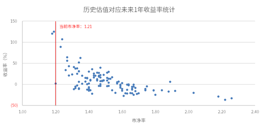 数据来源：Wind，截至2024/9/2