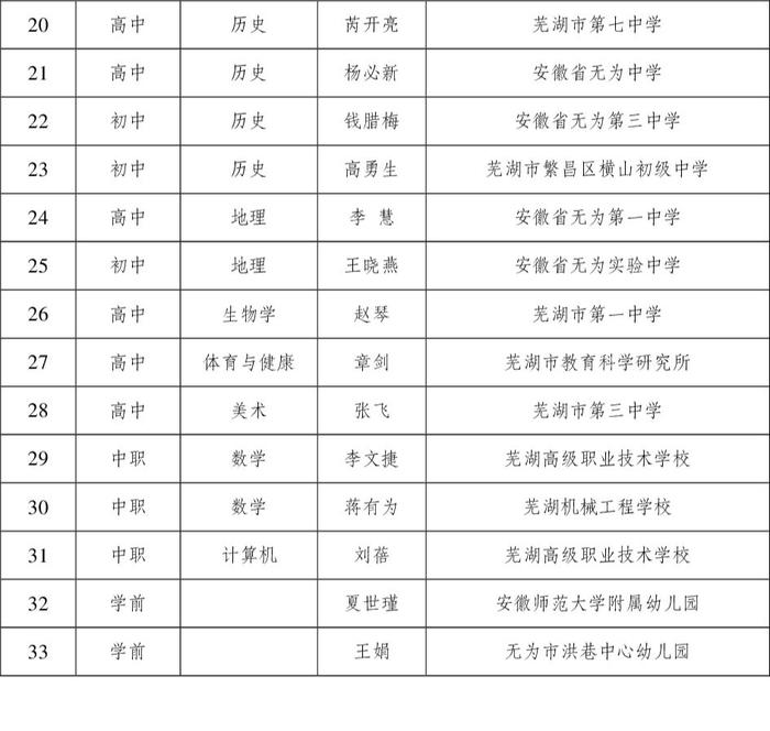 芜湖市教育局最新发布