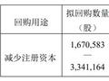 贵州茅台拟以30亿元至60亿元回购股份，回购价格不超过1795.78元/股