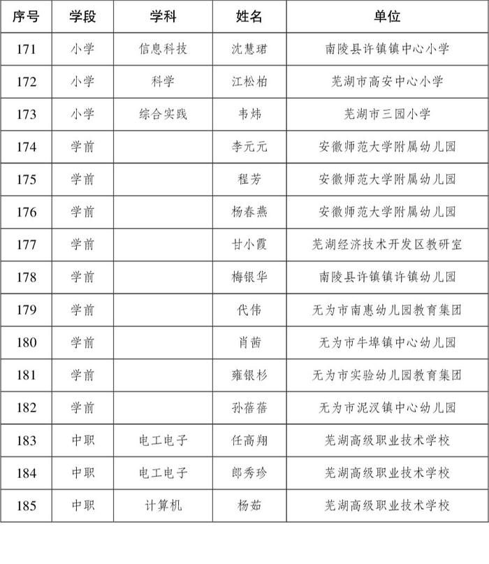 芜湖市教育局最新发布