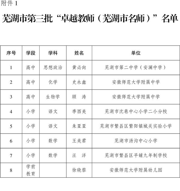 芜湖市教育局最新发布